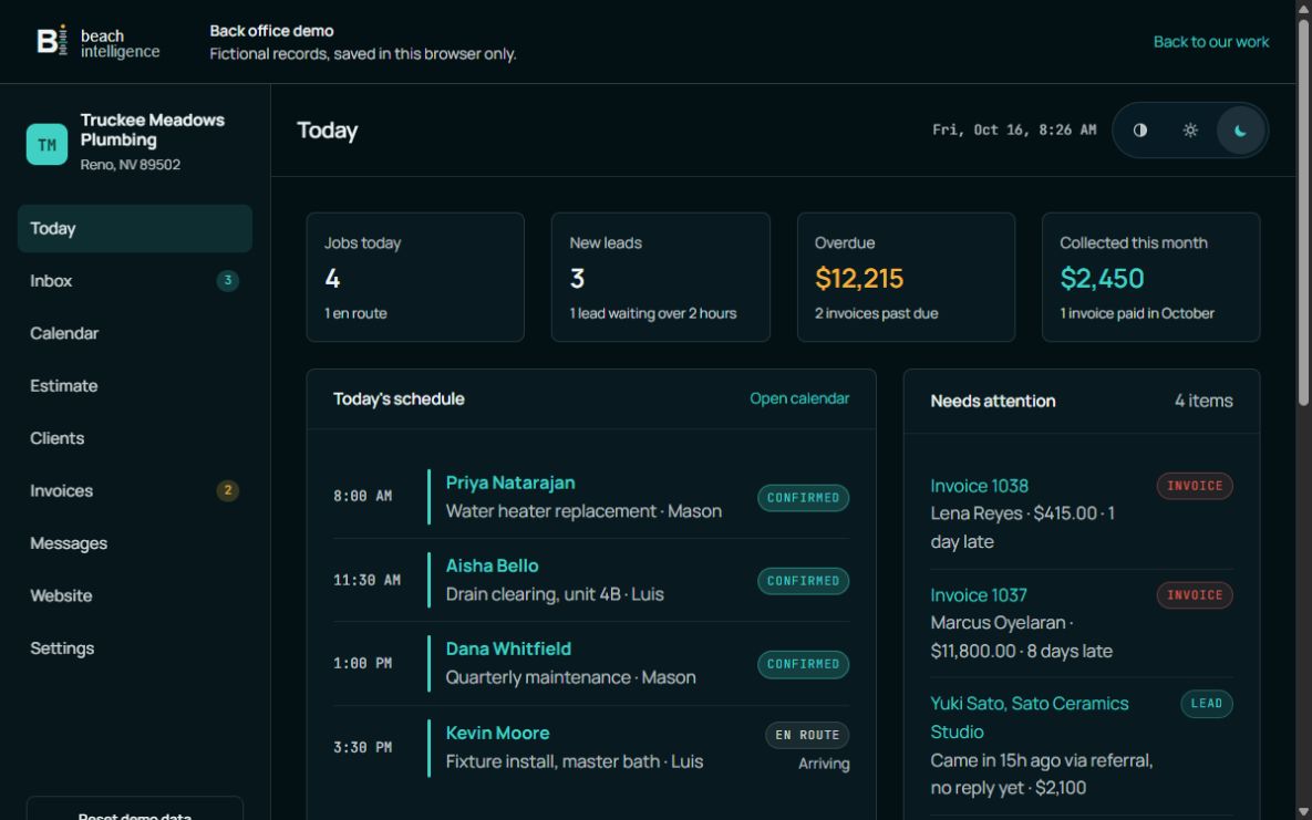 The demo back office: today's schedule, new leads, overdue invoices, and what needs attention